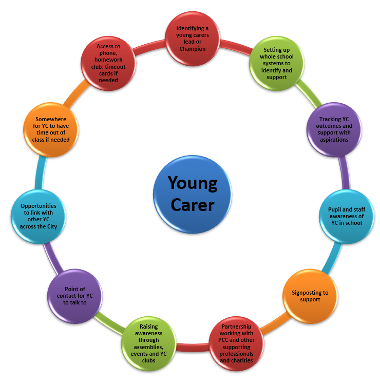 How schools can support Young Carers